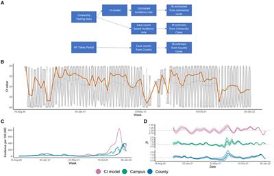 Cross-sectional Ct distributions from qPCR tests can provide an early warning signal for the spread of COVID-19 in communities